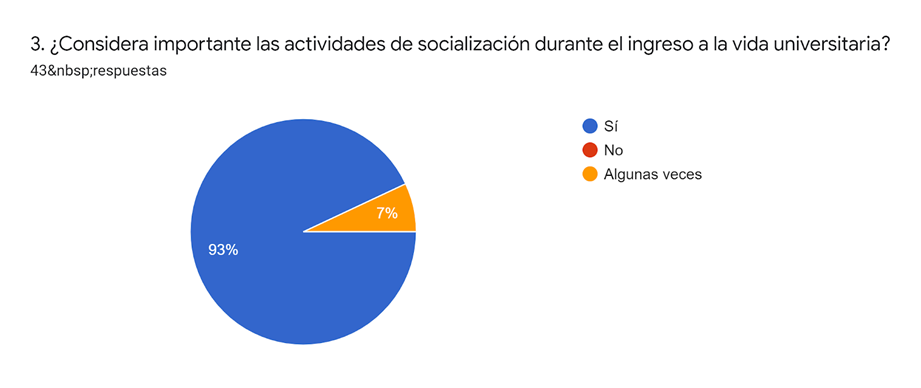 
Importancia de las actividades de socialización