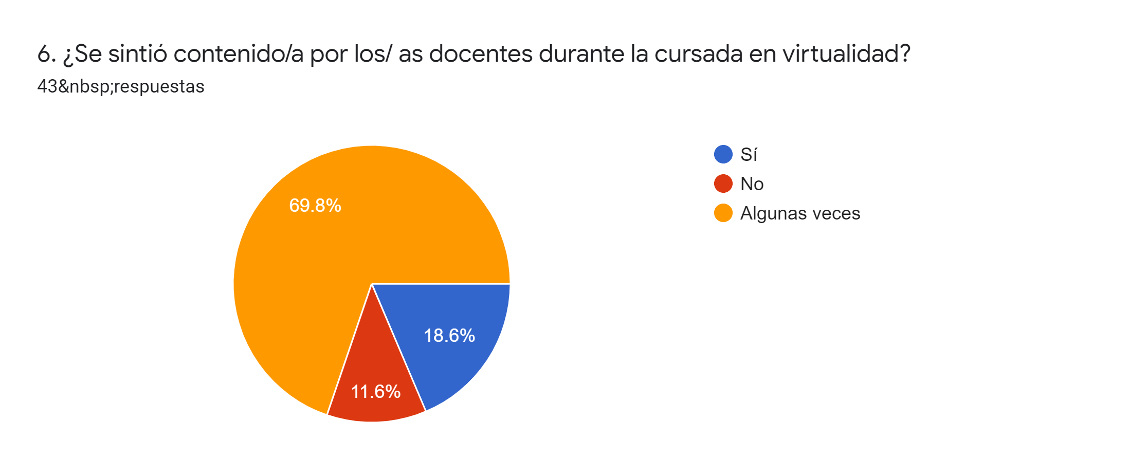 Vínculo docente-estudiante en la virtualidad